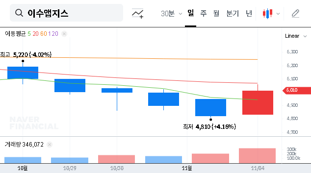 (086890) ISU Abxis Co., Ltd. IR: A 2025 Investor’s Guide to Drug Development & Stock Outlook