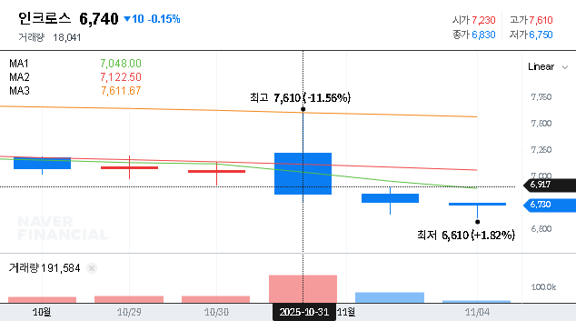 (216050) Incross Q3 2025 Earnings Analysis (216050): AI-Powered Profit Surge & Investment Outlook
