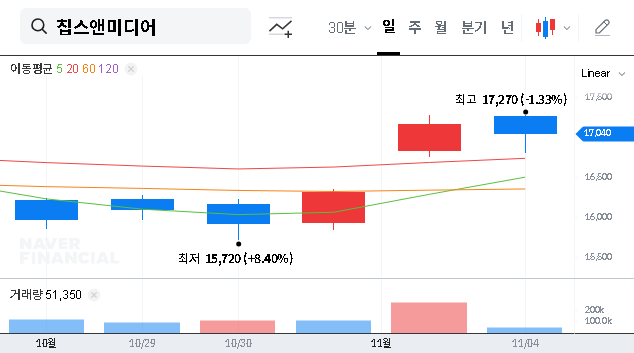 (094360) Chips&Media AI NPU IP Drives Record Q3 Earnings: A 2025 Investment Analysis