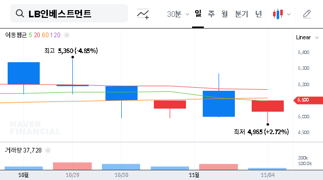 (309960) LB Investment Inc. IR Event (2025): A Deep-Dive Analysis for Investors