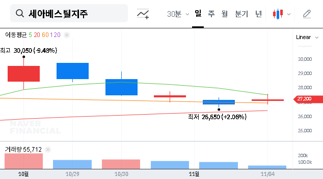 (001430) SeAH Besteel Holdings Q3 2025 Earnings: Deep Dive into the Surprise Performance