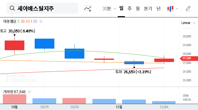 (001430) SeAH Besteel Holdings IR (001430): In-Depth Analysis & 2025 Stock Outlook
