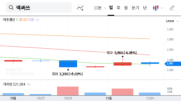 (205500) NEXUS Co., Ltd. (205500) Earnings Analysis: Q3 Stock Outlook & Investor Guide