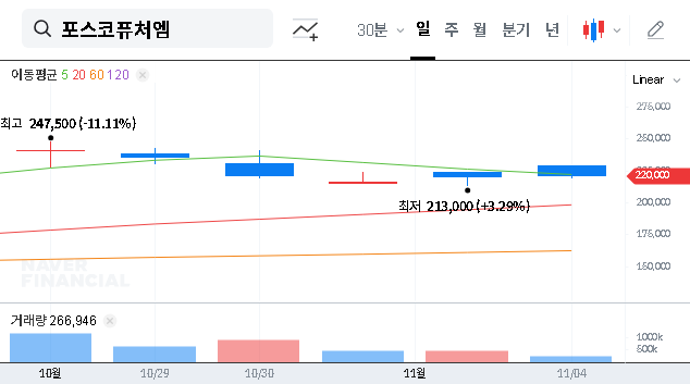 (003670) POSCO FUTURE M (003670) Analysis: Investment Outlook & 2025 IR Event Preview