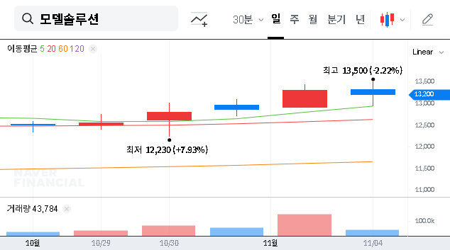 (417970) Model Solution Q3 2025 Earnings: A Deep Dive into Record Profits & Investment Potential