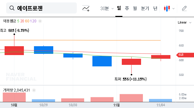 (007460) Aprogen, Inc. Investment Analysis (2025): Bio-Breakthrough or Financial Burden?