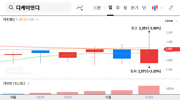 (263020) DK&D Share Cancellation (263020): A Deep Dive for Investors