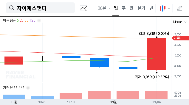 (317400) Xi S&D Inc. Earnings (317400): Deep Dive into the Q3 2025 Turnaround & Investor Outlook