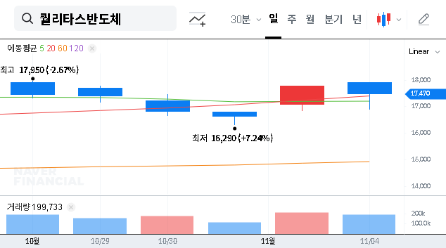 (432720) QUALITAS SEMICONDUCTOR’s ₩1B IP License Deal in Europe: An Investor’s Deep Dive
