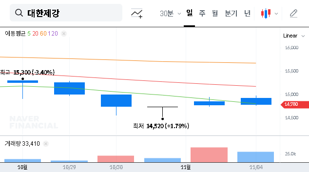 (084010) DAEHAN STEEL Share Cancellation (2025): Investor’s Guide to Stock Price Impact & Shareholder Value