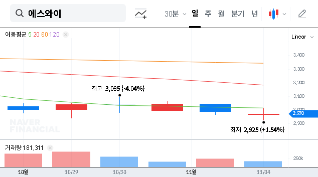 (109610) SY CO., LTD. Stock Forecast (109610): A Deep Dive Analysis & 2025 Investment Strategy