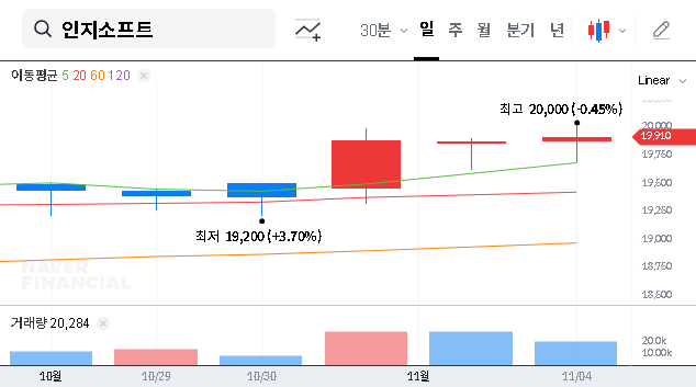 (100030) Inzisoft Share Buyback (100030): An Expert Analysis of Stock Impact & 2025 Investment Strategy