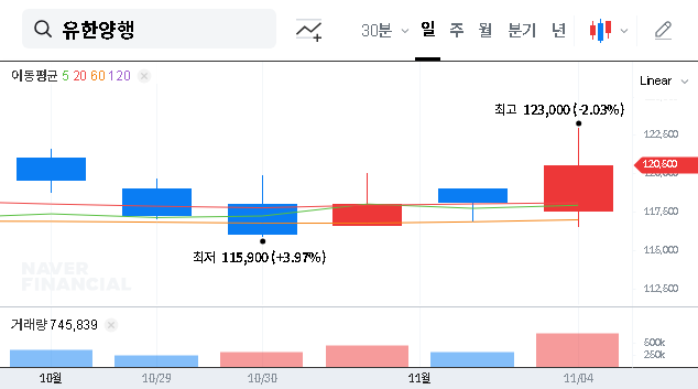 (000100) YUHAN CORPORATION Q3 2025 Earnings Analysis: Can Lazertinib Sustain Explosive Growth?