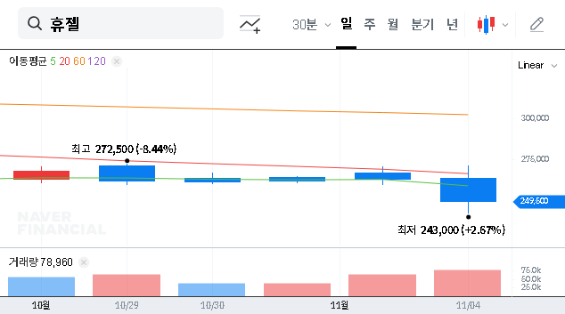 (145020) Hugel Q3 2025 Earnings Analysis: Deep Dive into a Major Miss & Investor Guide