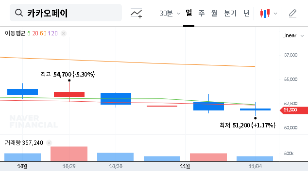 (377300) Kakaopay Q3 2025 Earnings Analysis: Profit Surprise & Hidden Risks for Investors