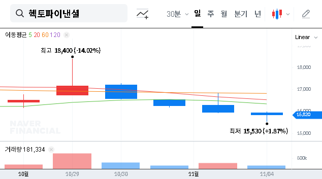 (234340) Hecto Financial IR Briefing 2025: Full Analysis for Investors & Growth Strategy