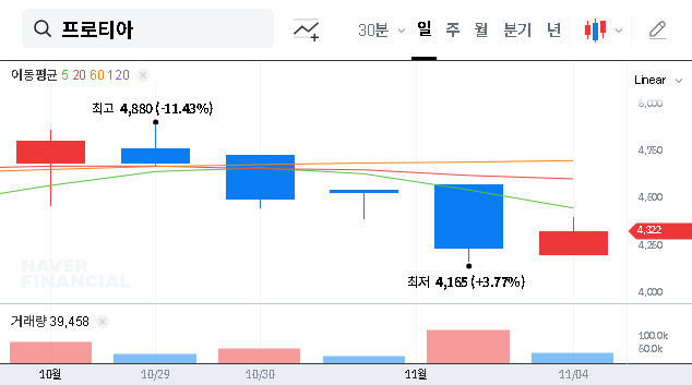 (303360) PROTIA INC. (303360) Q3 2025 Earnings Report: A Deep Dive for Investors