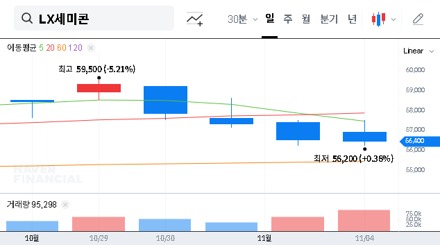 (108320) LX Semicon Q3 2025 Earnings Analysis: A Deep Dive for Investors