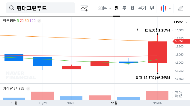 (453340) HYUNDAI GREEN FOOD Share Buyback: An Investor’s Deep Dive Analysis