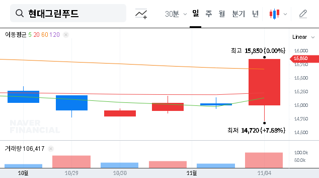 (453340) Hyundai Green Food Share Buyback: A KRW 5 Billion Boost to Shareholder Value | In-Depth Investor Analysis
