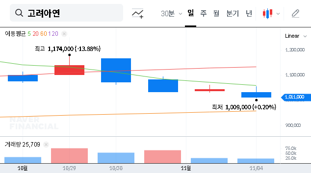 (010130) KOREA ZINC Management Dispute: 2025 Stock Analysis After Supreme Court Appeal