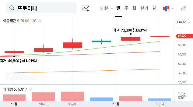 (468530) PROTEINA AI Drug Development: An In-Depth Investment Analysis of a National Project Win