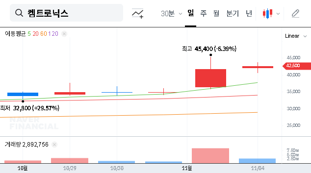 (089010) CHEMTRONICS Stock (089010) Analysis: Axis Investment Divests – What Investors Must Know