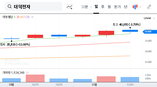 (353200) Daeduck Electronics Earnings Soar in Q3 2025: A Deep Dive into the Stock’s Turnaround