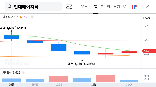 (039010) HYUNDAI HT CO,LTD. Stock Analysis: CEO Stake Increase & Future Outlook