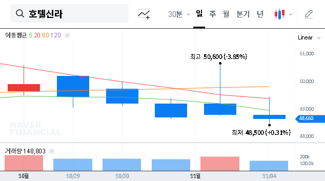(008770) Hotel Shilla Macau Closure: In-Depth Stock Analysis & Future Outlook (008770)