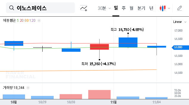 (462350) INNOSPACE Stock Analysis: Decoding the Rights Sale & Your 2025 Investment Strategy