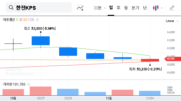(051600) KEPCO Plant Service & Engineering (KPS) Q3 2025 IR Analysis: A Deep Dive for Investors
