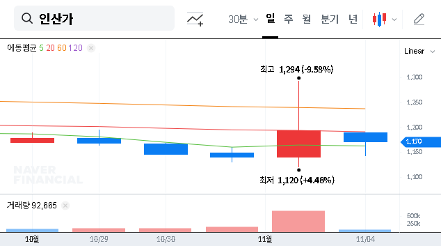 (277410) INSAN Inc. Stake Increase: CEO’s Confidence Bet or Deeper Risk? | Full Analysis