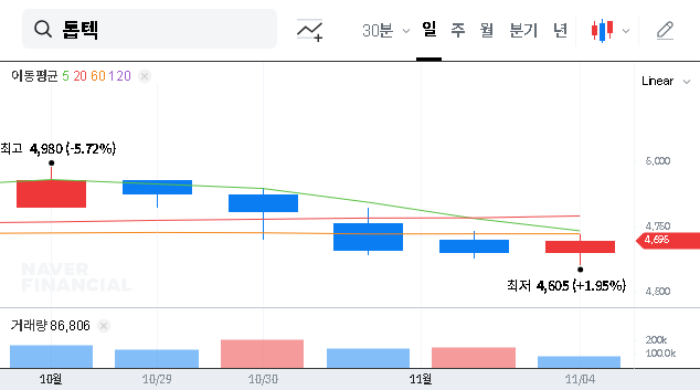 (108230) TOPTEC Lawsuit: KRW 61.4B Penalty from Samsung Display Shakes Stock – Full Analysis