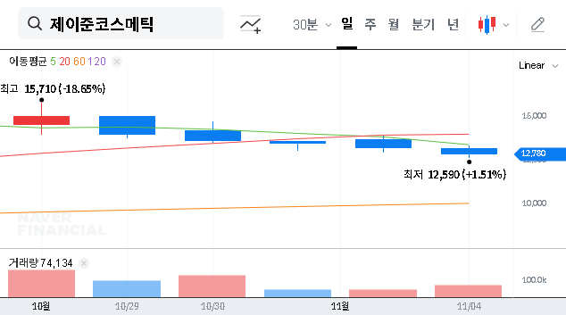(025620) Jayjun Cosmetic (025620) Convertible Bonds: A Deep Dive into Sangsangin Bank’s 5% Stake