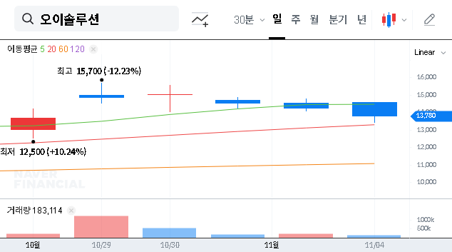 (138080) OE Solutions Stake Reduction: An In-Depth 2025 Investor Analysis