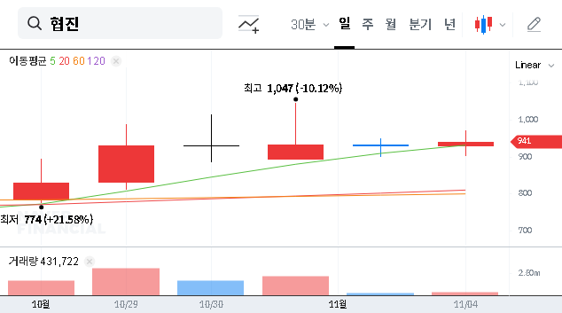 (138360) Hyupjin Co., Ltd. Convertible Bond Exercise: A Deep Dive for Investors