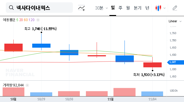 (351320) Nexa Dynamics Convertible Bond: A Deep Dive into the ₩5B Issuance & Stock Risk