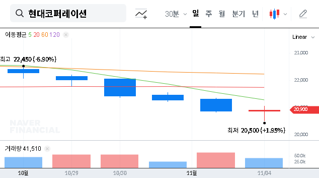 (011760) HYUNDAI CORPORATION Q3 Earnings Analysis (2025): A Deep Dive for Investors