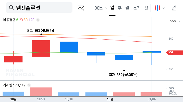 (032790) MGEN SOLUTIONS Rights Offering 2025: A Deep-Dive Investment Analysis