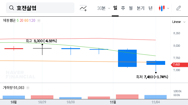 (111110) Hojeon Limited Stock Analysis: Is Daily&Co’s 5% Stake a Buy Signal or a Risk?