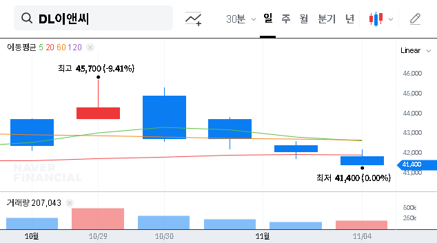 (375500) DL E&C Q3 2025 IR: A Deep-Dive Financial Analysis & Investor Outlook