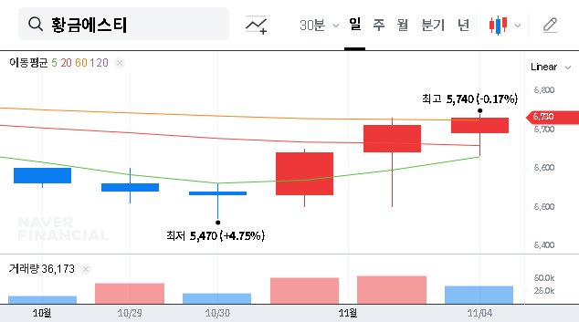 (032560) Hwang Kum Steel & Technology (032560): CEO Increases Stake – An In-Depth Stock Analysis