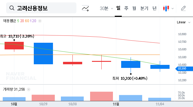 (049720) Koryo Credit Information Stock: In-Depth Analysis of Major Shareholder Stake Change