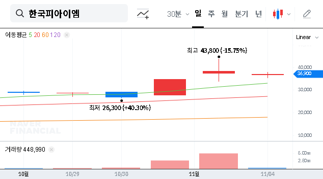 (448900) PIM KOREA Stock (448900) Analysis: Major Shareholder Divestment & Future Outlook