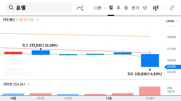 (145020) Hugel Treasury Stock Disposal: A Deep Dive Analysis for Investors