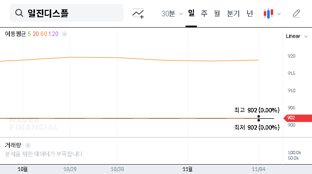 (020760) ILJIN DISPLAY Improvement Period: A Deep Dive into Delisting Risk & Investor Strategy