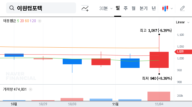 (088290) EWON COMFORTECH Capital Increase: A Deep Dive for Investors