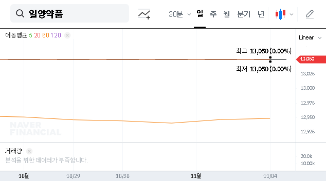 (007570) ILYANG PHARMACEUTICAL Delisting Risk (007570): A Complete Guide for Investors