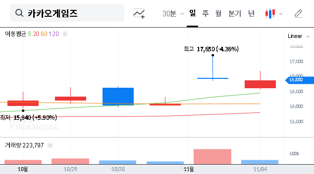 (293490) Kakao Games Corp. Q3 2025 Earnings: A Deep Dive into the Profit Surprise & Operating Loss